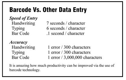  Load Ticket System Software - TicketWatch - 26_Barcodes_vs_Other_Data_Entry